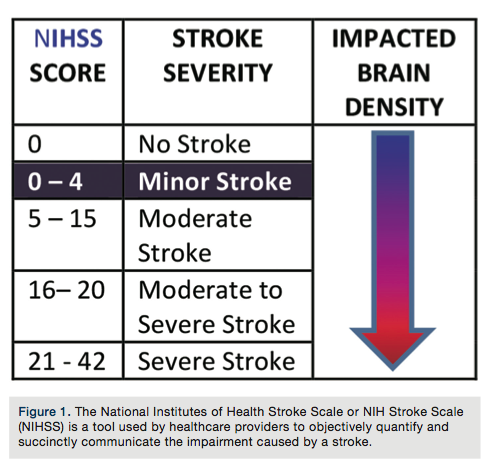 The National Institutes of Health Stroke Scale (NIHSS) – StrokeSciences