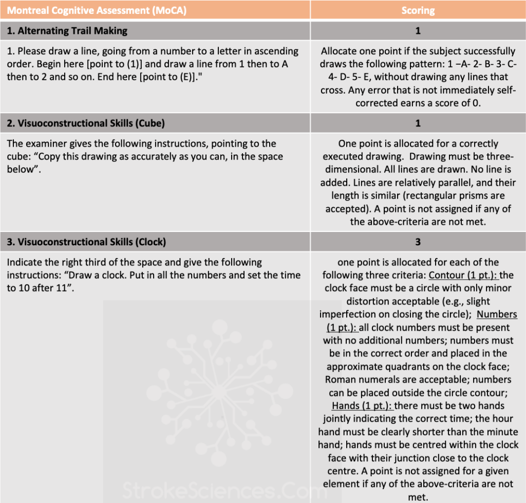 Assessment of general cognitive MMSE Moca tics